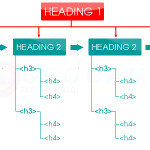 ONPAGE WP 9: Tối ưu bố cục (Layout) Heading cứng toàn trang cho WordPress