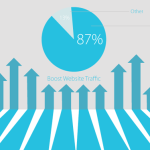9 Công Cụ (Tools) Tăng Traffic cho Website tuyệt nhất mọi thời đại